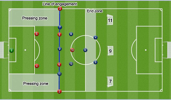 Football/Soccer Session Plan Drill (Colour): 16 players