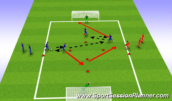 Football/Soccer Session Plan Drill (Colour): Progression 4