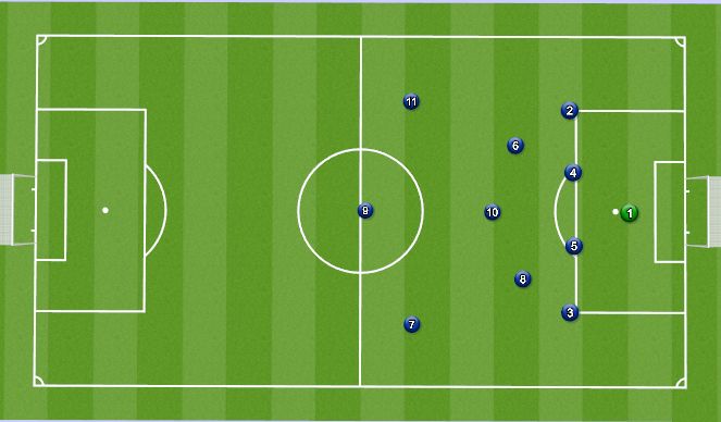 Football/Soccer Session Plan Drill (Colour): Out of possession our half