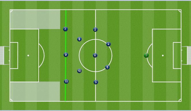 Football/Soccer Session Plan Drill (Colour): Out of possession- Their half