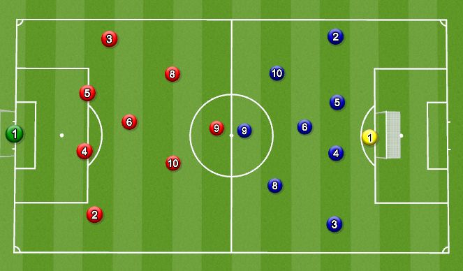 Football/Soccer: GK Building Up from the Back (Tactical: Playing out ...