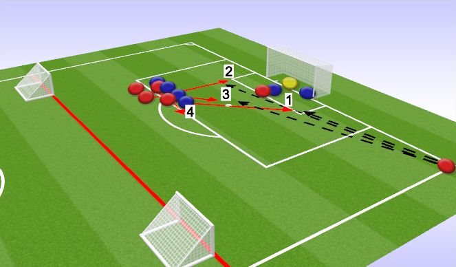 Football/Soccer Session Plan Drill (Colour): Attacking Corner