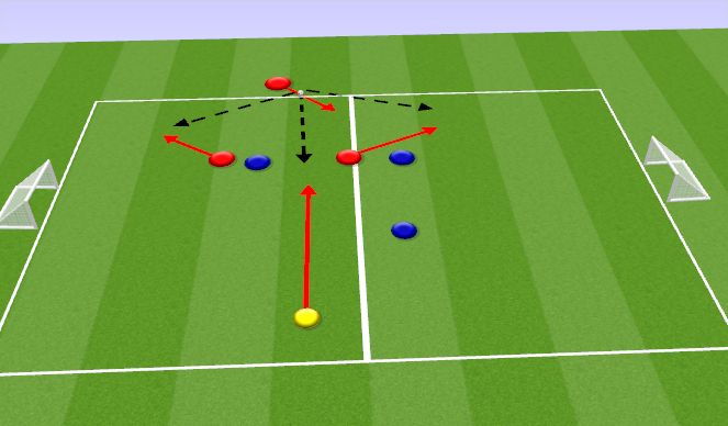 Football/Soccer Session Plan Drill (Colour): Attacking Throw-Ins