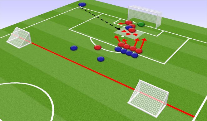 Football/Soccer Session Plan Drill (Colour): Defending Corners