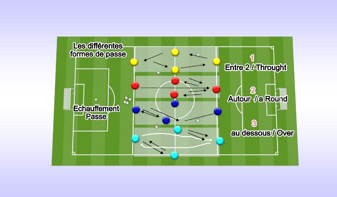 Football/Soccer: diff formes de passes (Technical: Passing & Receiving ...