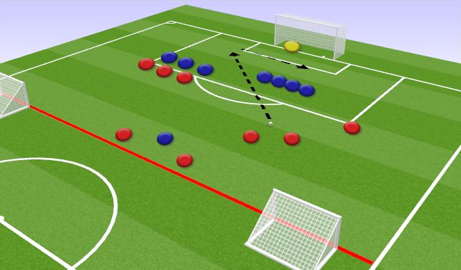 Football/Soccer Session Plan Drill (Colour): Attacking Free Kick