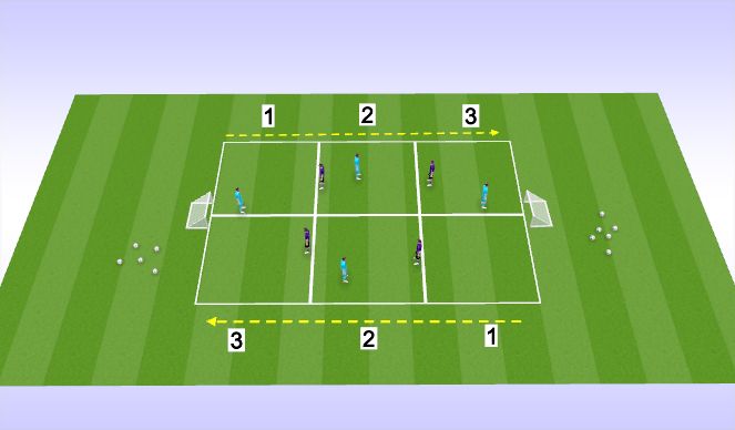 Football/Soccer Session Plan Drill (Colour): 4v4