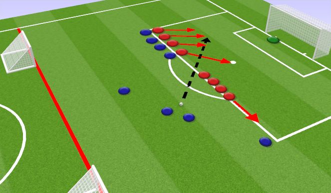 Football/Soccer Session Plan Drill (Colour): Defending Free Kicks