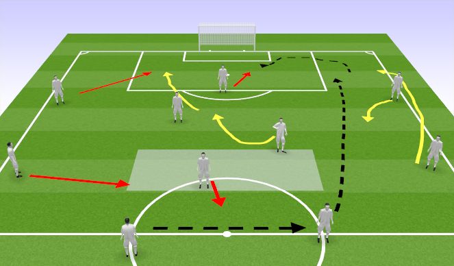 Football/Soccer Session Plan Drill (Colour): Screen 1