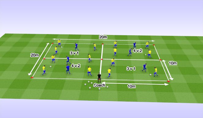 Football/Soccer Session Plan Drill (Colour): 1. Arrival Rondo