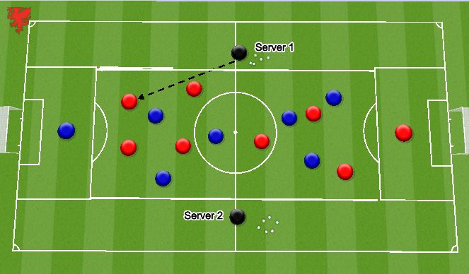 Football/Soccer Session Plan Drill (Colour): Breaking Lines 