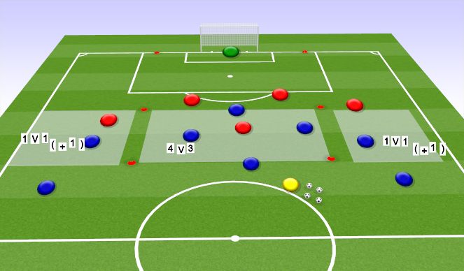 Football/Soccer Session Plan Drill (Colour): Function