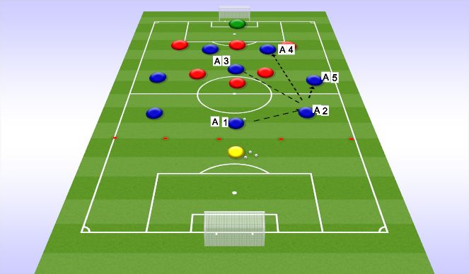 Football/Soccer Session Plan Drill (Colour): Phase of Play