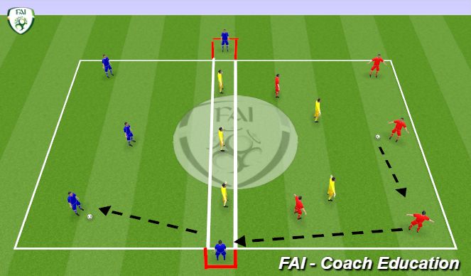 Football/Soccer Session Plan Drill (Colour): Penetration Passing