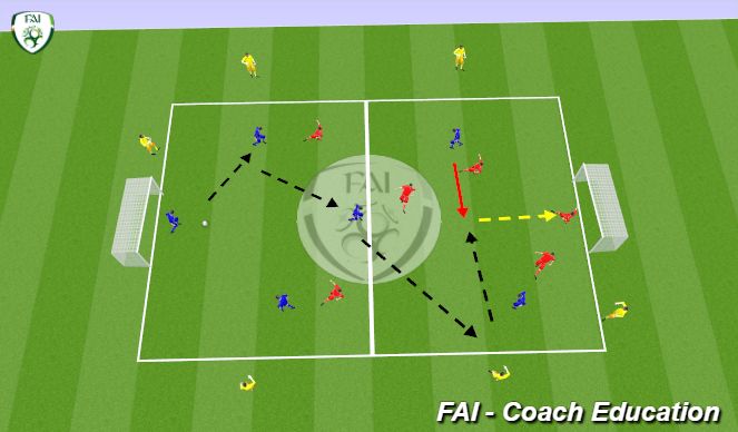 Football/Soccer Session Plan Drill (Colour): 6V6 PLUS 6