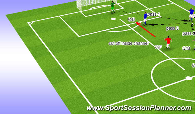 Football/Soccer Session Plan Drill (Colour): ZOOM-IN AND BREAK DOWN