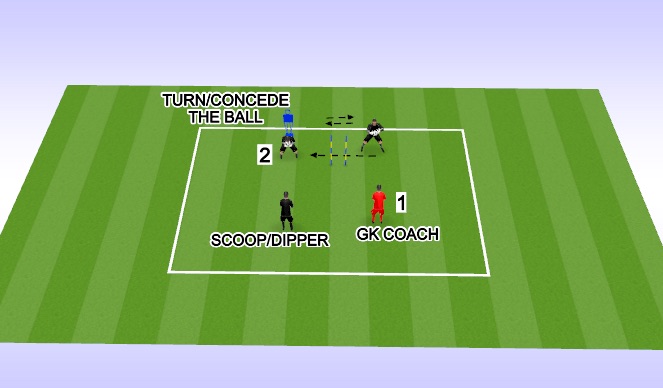 Football/Soccer Session Plan Drill (Colour): ACTIVATION 