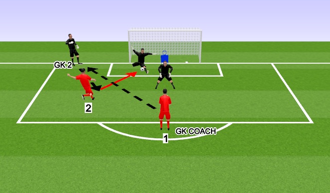 Football/Soccer Session Plan Drill (Colour): TECHNICAL WARM UP