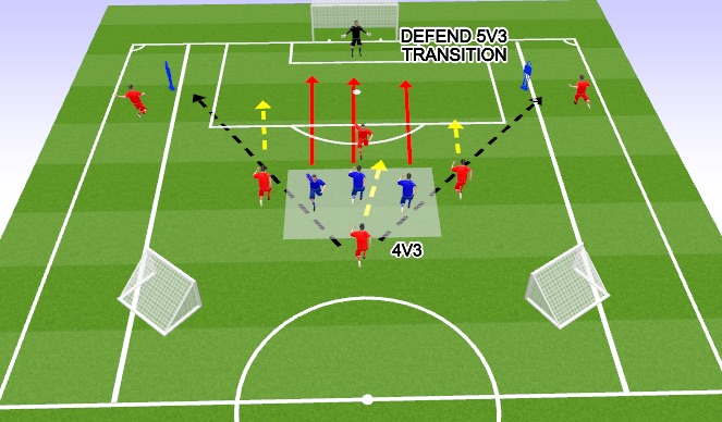 Football/Soccer Session Plan Drill (Colour): FUNCTIONAL TRAINING