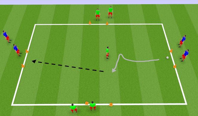 Football/Soccer Session Plan Drill (Colour): 1v1 Transition