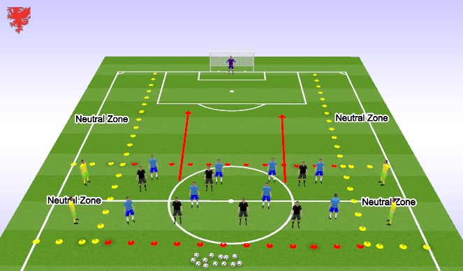 Football/Soccer Session Plan Drill (Colour): Direct Counter