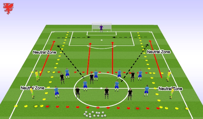 Football/Soccer Session Plan Drill (Colour): Wide Counter / Defending Crosses