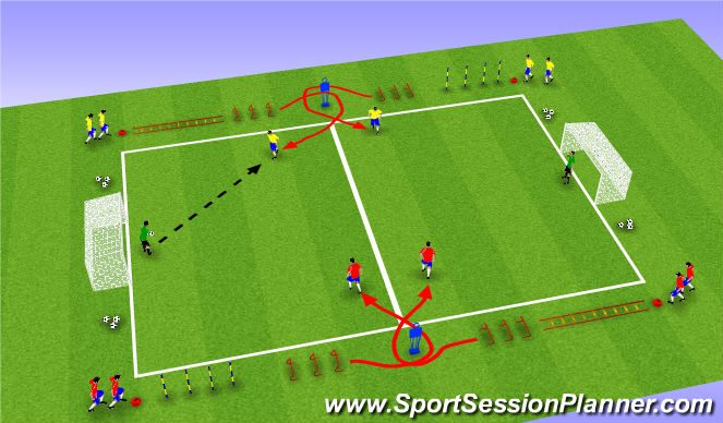 Football/Soccer Session Plan Drill (Colour): Part III: SAQ 2v2