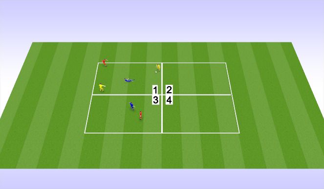 Football/Soccer Session Plan Drill (Colour): 2 + 2 vs 2 Rondo