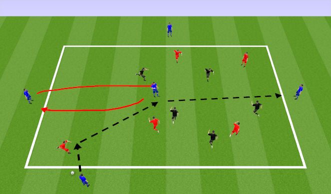 Football/Soccer Session Plan Drill (Colour): Poss & Rotation
