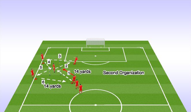 Football/Soccer Session Plan Drill (Colour): Tech /Tact