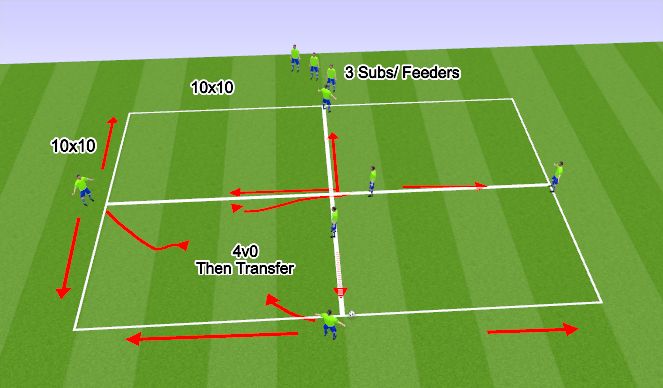 Football/Soccer Session Plan Drill (Colour): Game Related