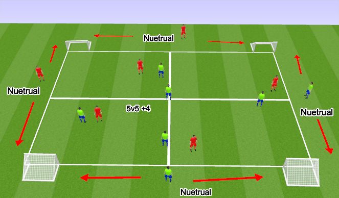 Football/Soccer Session Plan Drill (Colour): Game