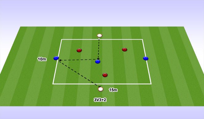 Football/Soccer Session Plan Drill (Colour): Screen 1