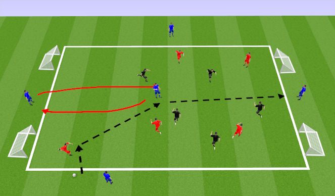 Football/Soccer Session Plan Drill (Colour): Directional Poss/Rotation
