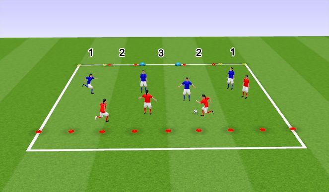 Football/Soccer Session Plan Drill (Colour): Defending as a unit.