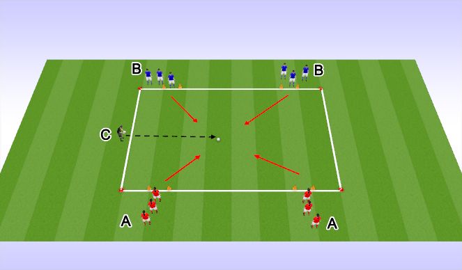 Football/Soccer Session Plan Drill (Colour): 4gate