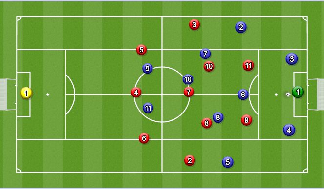 Football/Soccer Session Plan Drill (Colour): 4-4-2 (D) vs. 3-5-2