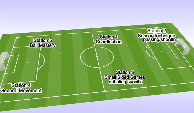 Football/Soccer Session Plan Drill (Colour): Screen 1