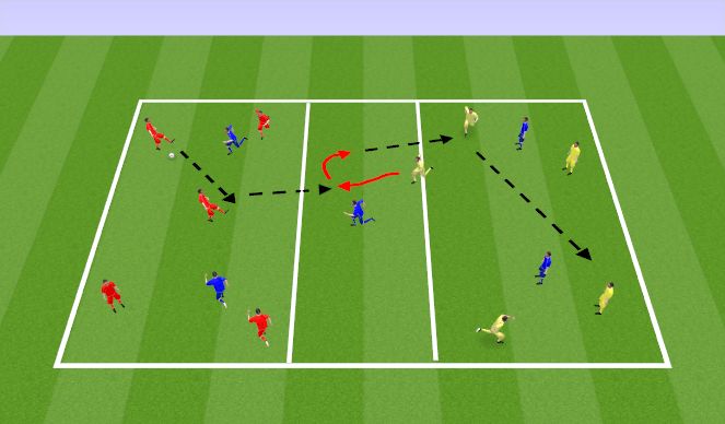 Football/Soccer Session Plan Drill (Colour): 5v2 Triple Rondo