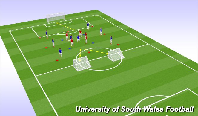 Football/Soccer Session Plan Drill (Colour): Screen 2