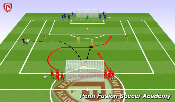 Football/Soccer Session Plan Drill (Colour): 3v0/3v2