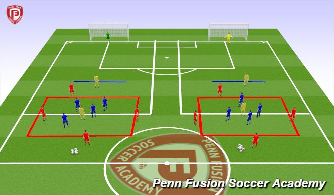 Football/Soccer Session Plan Drill (Colour): 4v4+2