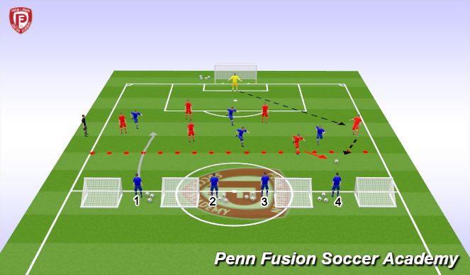 Football/Soccer Session Plan Drill (Colour): 6v4 to 8v6