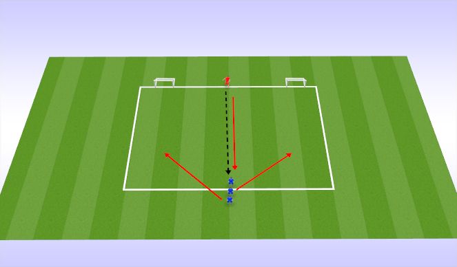 Football/Soccer Session Plan Drill (Colour): Activity 2