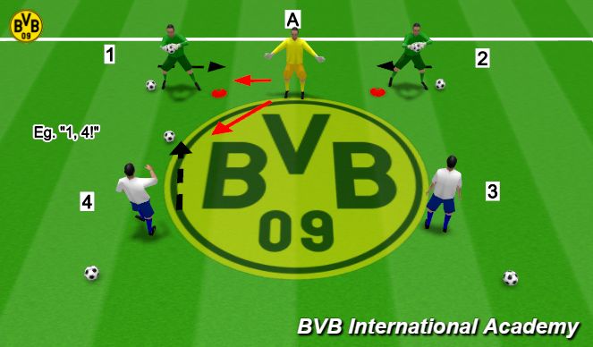 Football/Soccer Session Plan Drill (Colour): 1v1 Smother