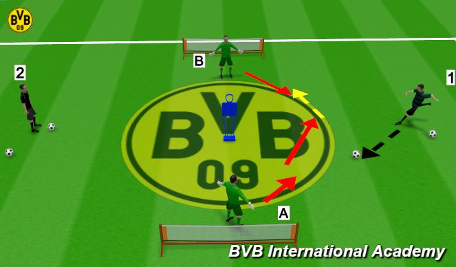 Football/Soccer Session Plan Drill (Colour): 1v1 Shot Stopping/Smother