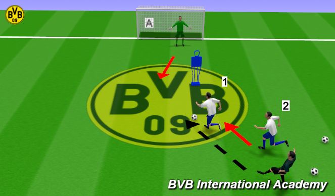 Football/Soccer Session Plan Drill (Colour): 1v1 Through Balls (+recovering def)