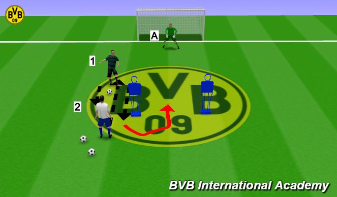 Football/Soccer Session Plan Drill (Colour): 1v1 Shot Stopping