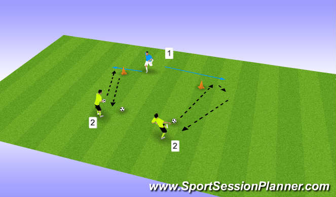 Football/Soccer Session Plan Drill (Colour): 7