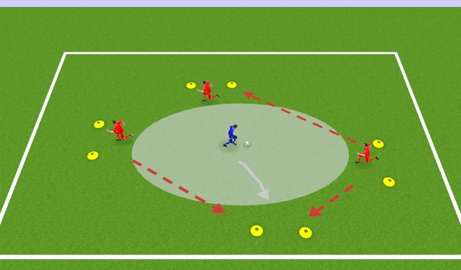 Football/Soccer Session Plan Drill (Colour): Breaking out dribbling